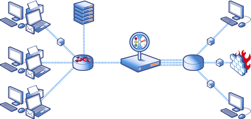 Network Monitoring via SNMP